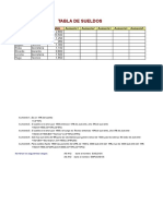 04 Tabla de Sueldos