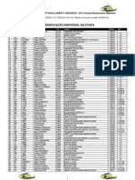 CLASSIFICAÇÃO - 5ª PROVA TAÇA DE PORTUGAL - 20º CIRCUITO ALPENDRE