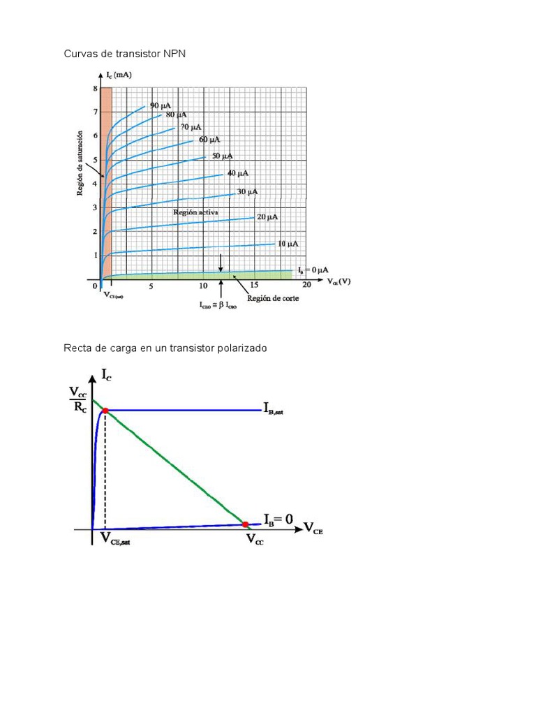 Curvas de Transistor NPN