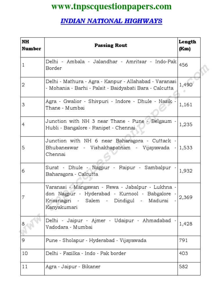 Indian National Highways: NH Number Passing Rout Length (KM) | PDF