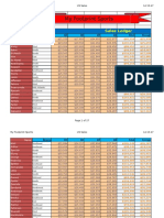 Orgl 3321 DDM I