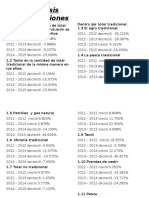 Analisis de Exportaciones