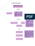 Mapa Conceptual