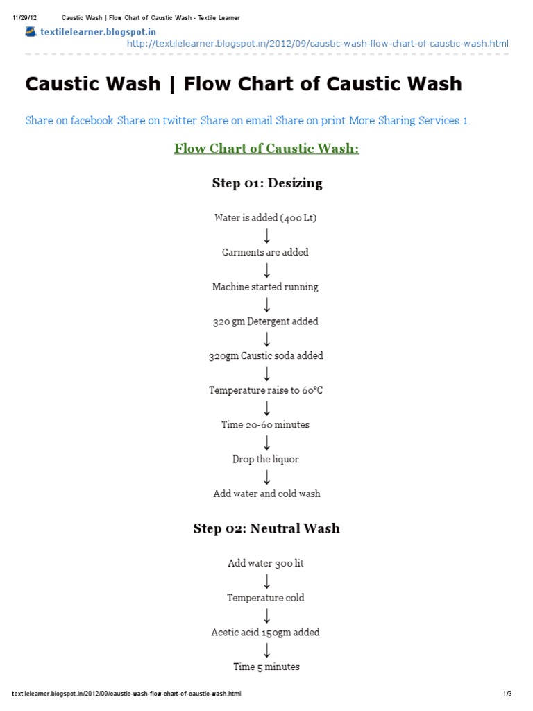 Caustic Wash Flow Chart of Caustic Wash PDF