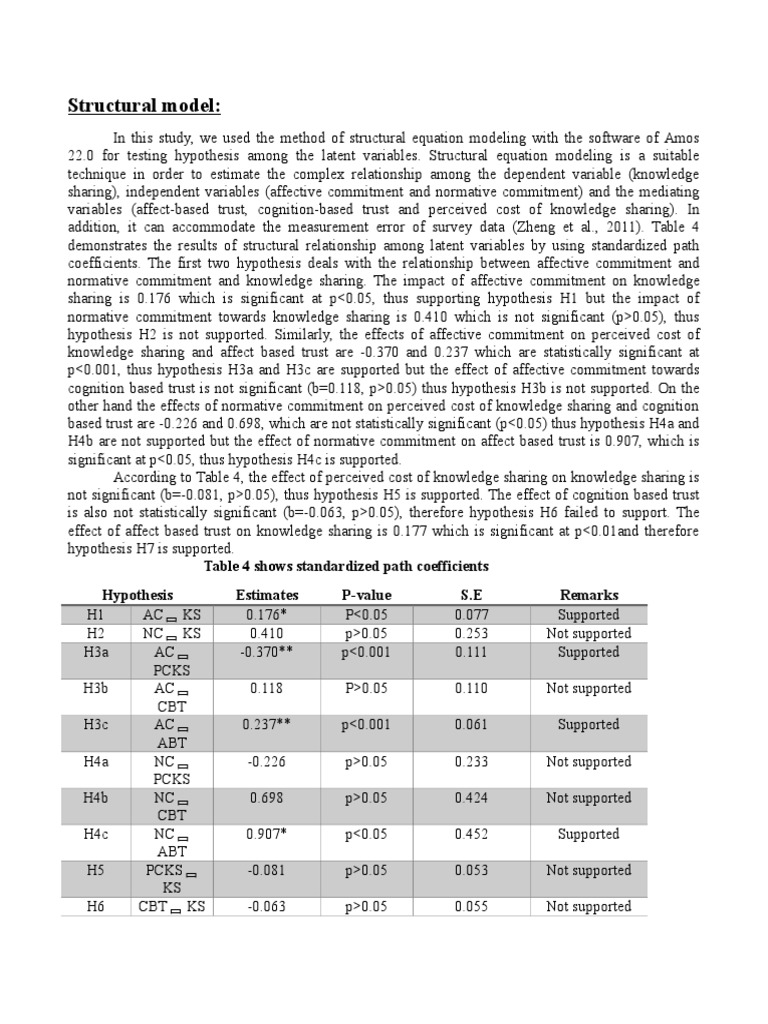 Structural Equation Modeling of Knowledge Sharing | PDF | Structural ...