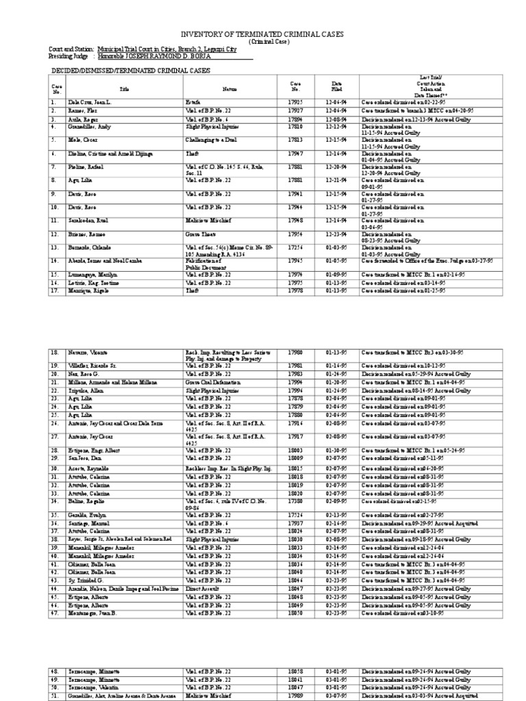 Terminated Criminal Cases Inventory | PDF