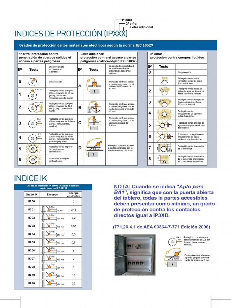 061 IP IK Grado Proteccion | PDF