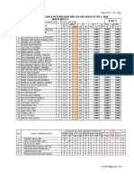 Form 4 Maths 2008 Results