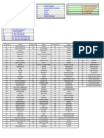 Fluid Service Code PDF