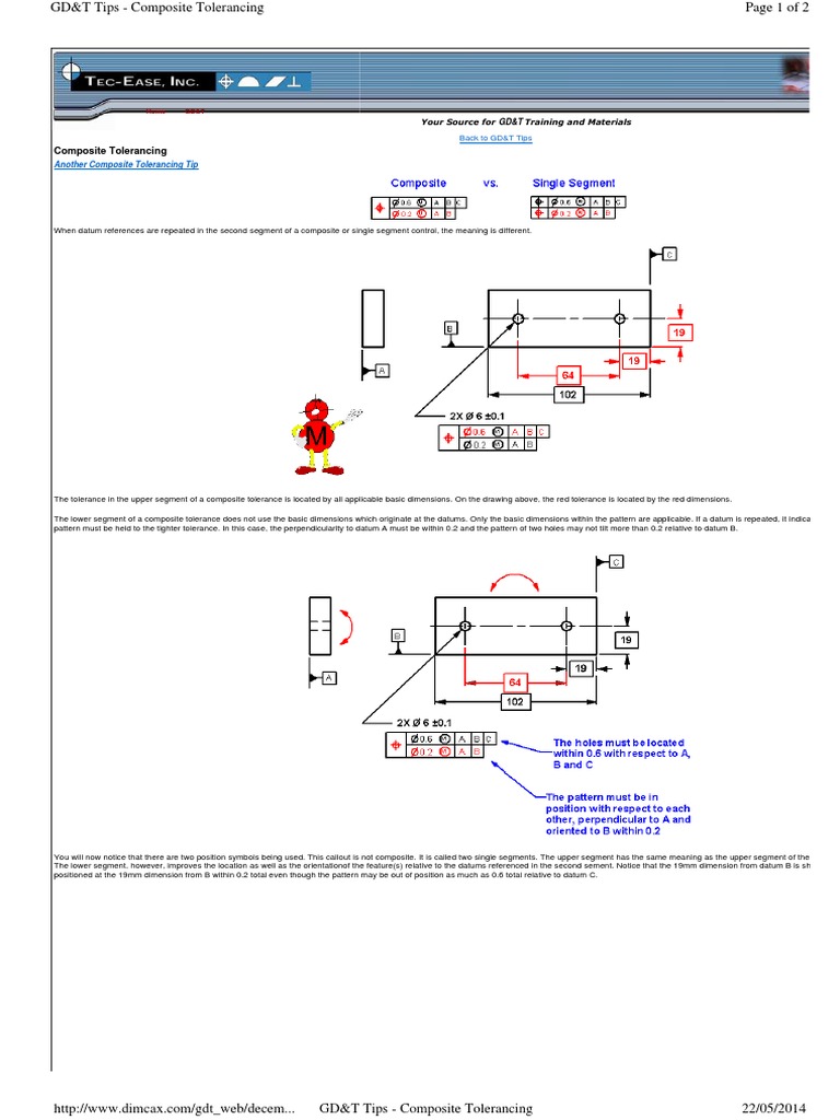 Another Composite Tolerancing Tip PDF