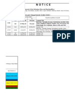 Zonal Values of Real Properties in Legazpi City and Albay Municipalities