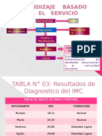 Aprendizaje Basado en El Servicio