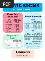 Vital Signs