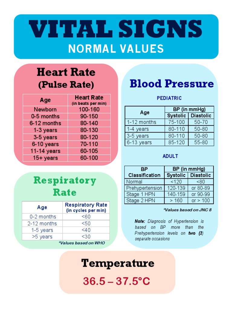 vital-signs-pdf