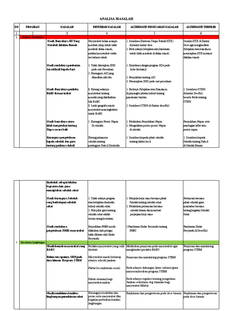 Ruk RPK Puskesmas | PDF