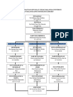 PSSCMUKM Organisasi Carta