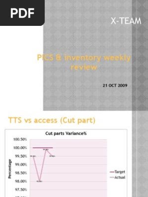 Inventory Control Weekly Review