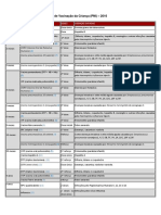 Calendário Nacional de Vacinação Da Criança - PNI - 2016