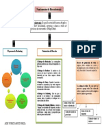 Mapa Conceptual Mercadotecnia