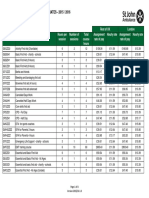 Community Training Casual Course Rates 2015-16