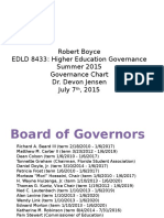 rboyce goverance system chart
