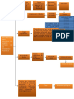 Diagrama de flujos Jose Fleming.docx