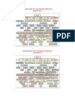 Genealogía de Los Dioses Griegos