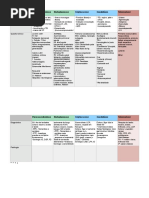Tabela - Micoses e TB