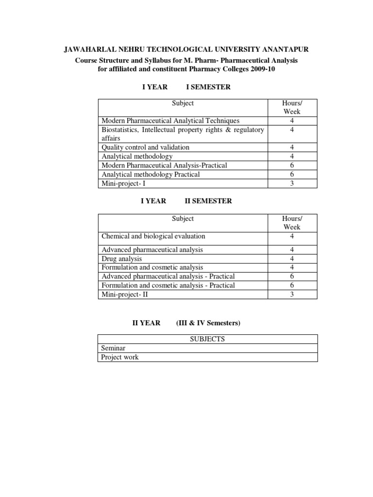 jntu-anantapur-m-pharm-pharm-analysis-syllabus-download-free-pdf