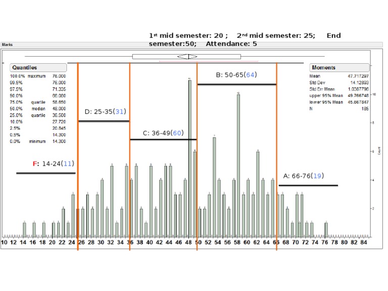 Semester Grading Breakdown and Attendance | PDF