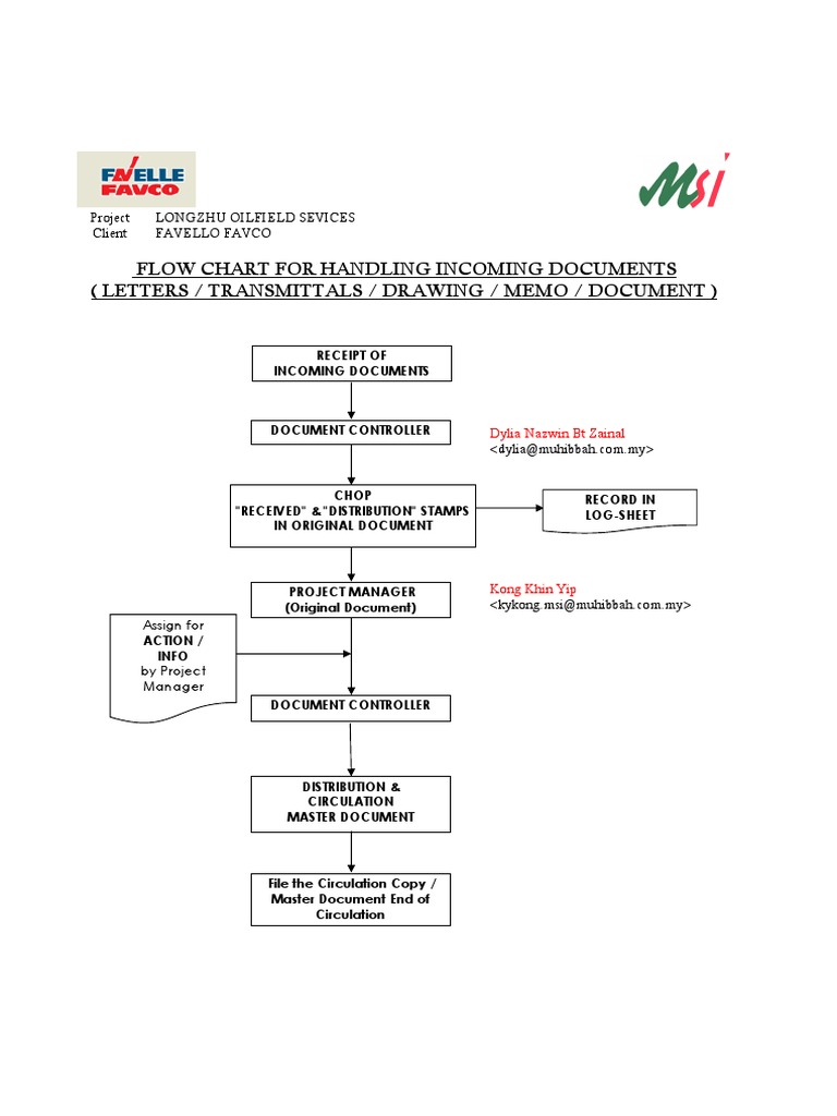 Incoming Document Handling Flowchart | PDF | Technology & Engineering