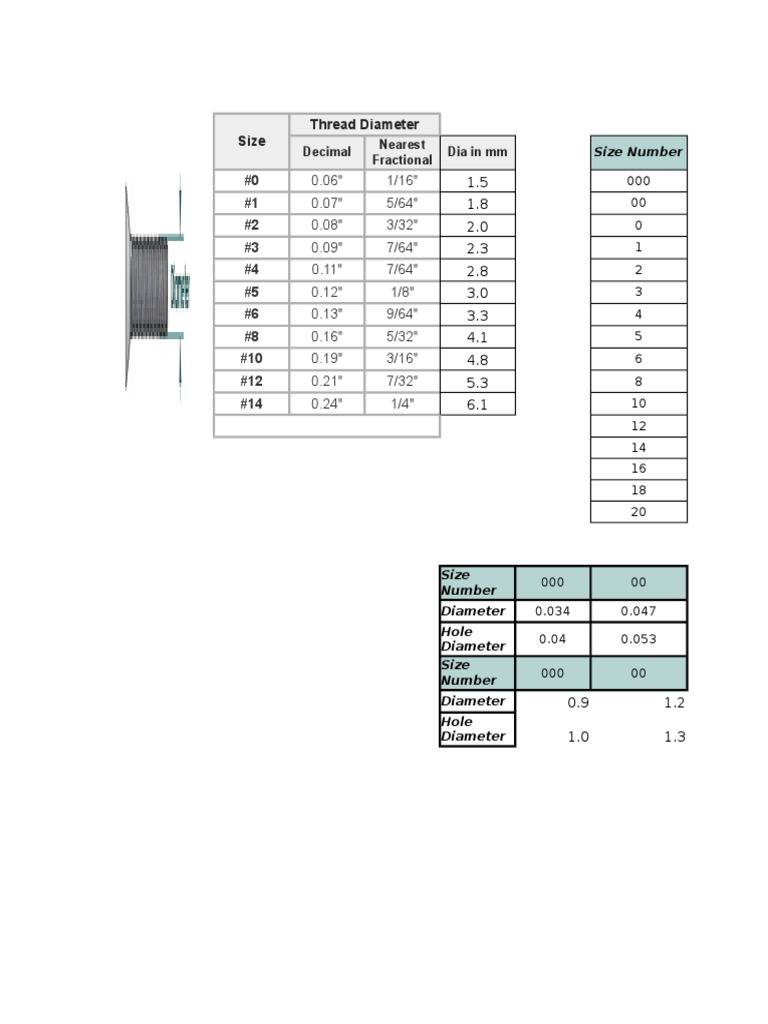 Size Thread Diameter: Decimal Dia in MM Nearest Fractional | PDF