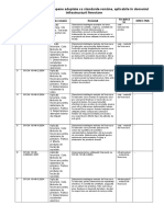 Lista Standardelor Europene Adoptate CA Standarde Române, Aplicabile În Domeniul Infrastructurii Feroviare