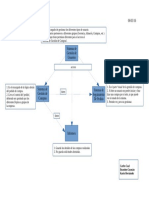 Diagrama Contexto - SGPC