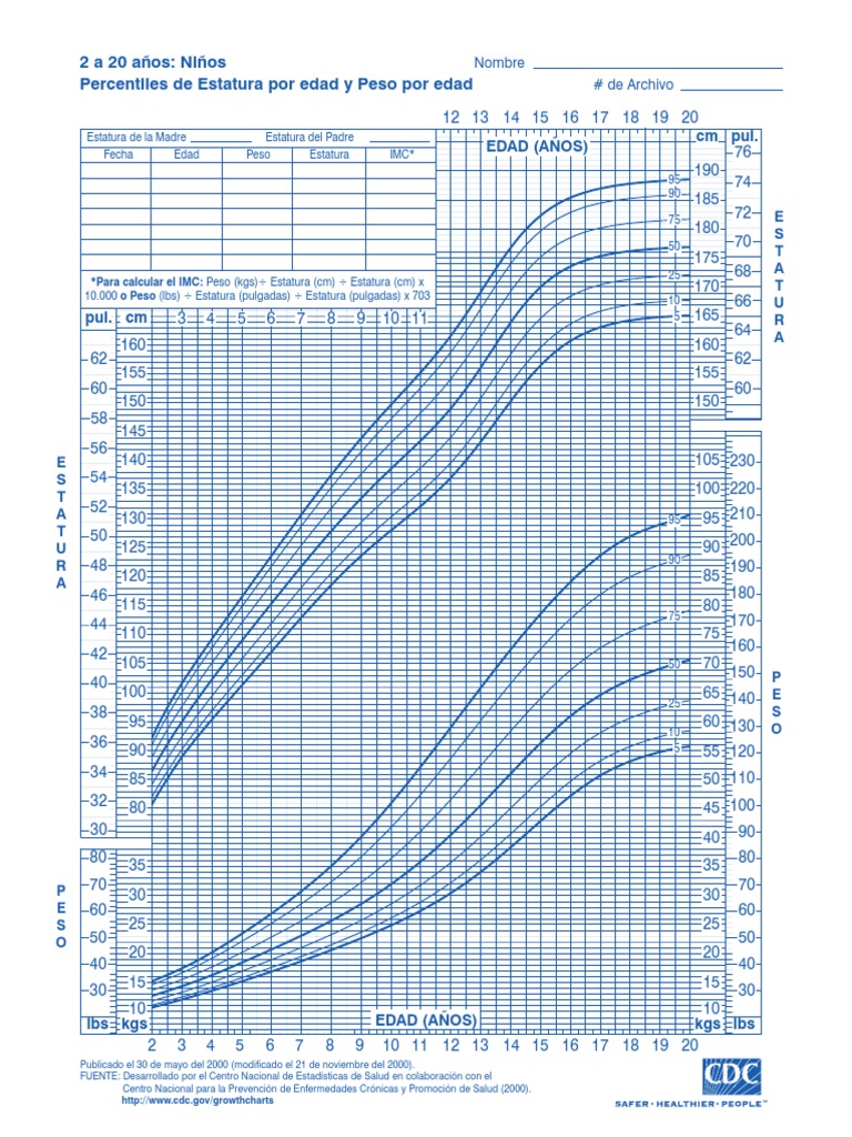 Percentiles IMC y Crecimiento Niños 2-20 años | PDF