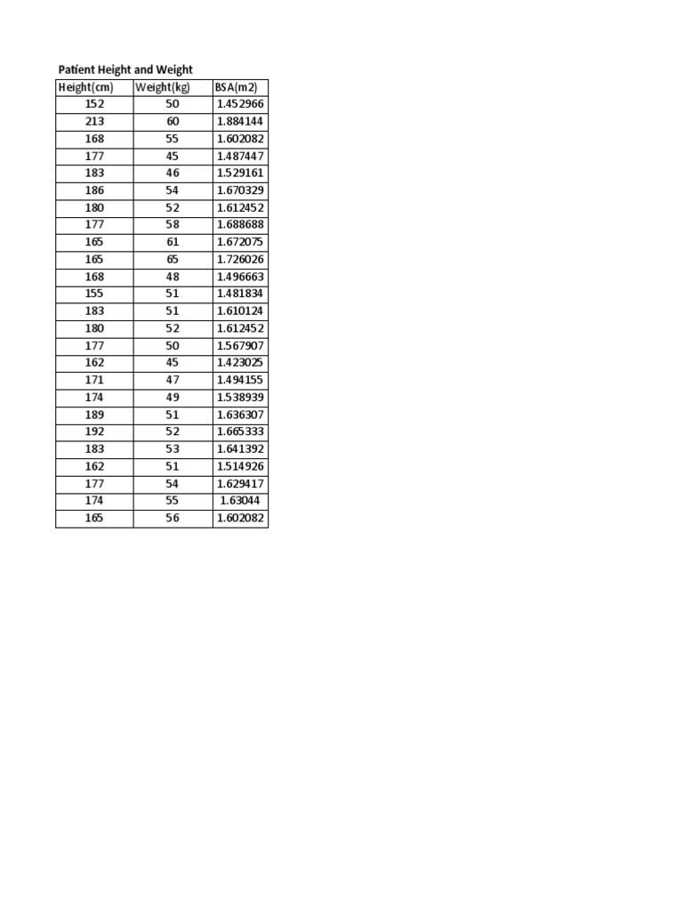 Patient Height, Weight, and BSA Data | PDF