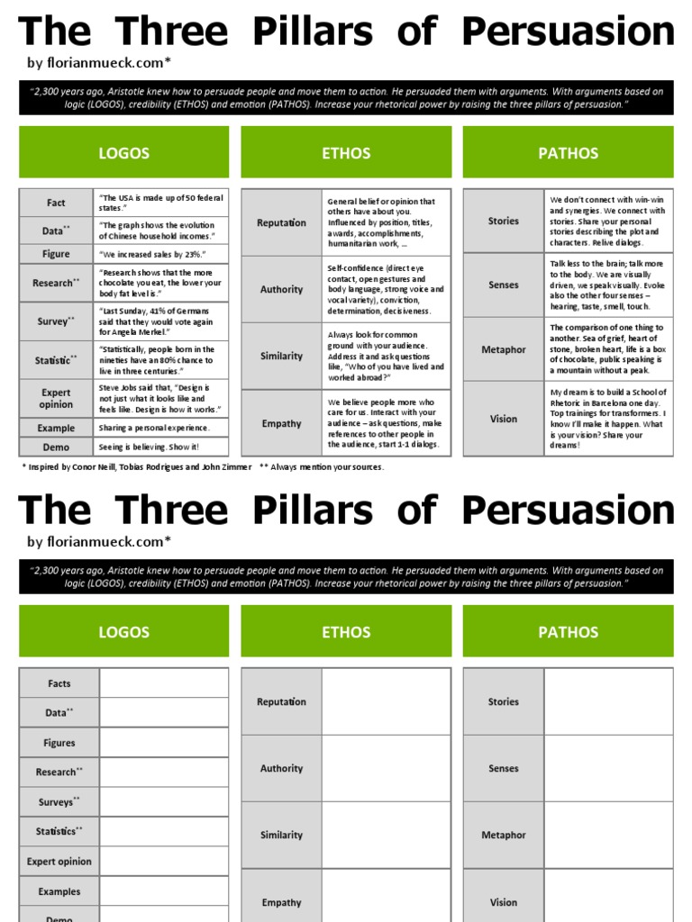 3 Pillars of Persuasion | PDF | Logos | Persuasion