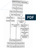 process for differentiated instruction