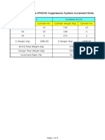 Heptafluoropropane (Fm200) Suppression System Increment Ratio