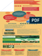 DORANTESGARZA RODRIGO M15S2 Mi Ecosistema PDF