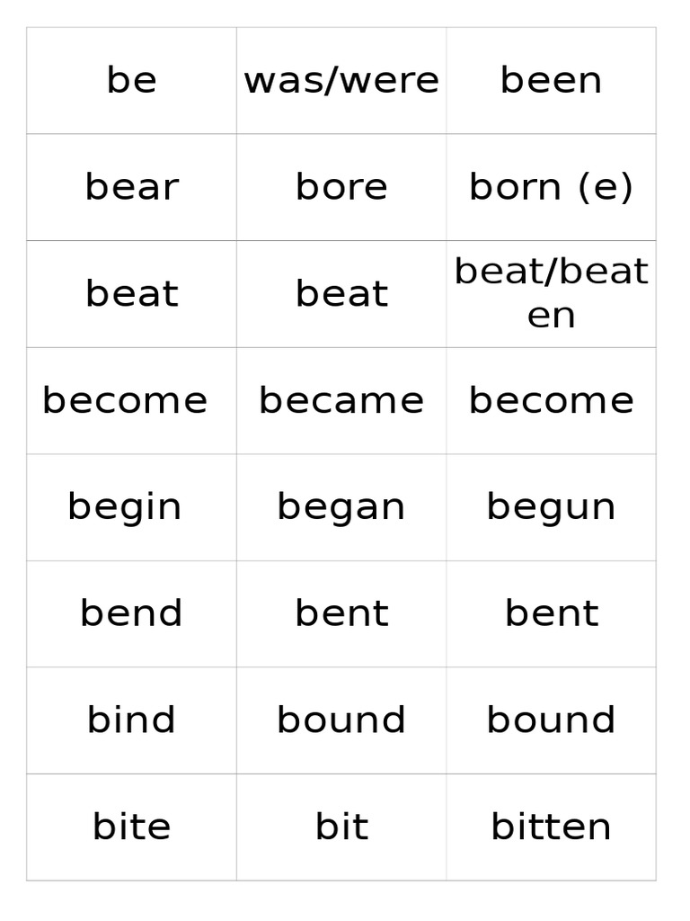 Be Was/were Been Bear Bore Born (E) Beat Beat Become Became Become ...