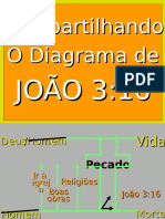 05 - Diagrama de Joao 3.16
