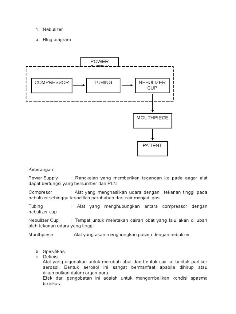 Nebulizer | PDF