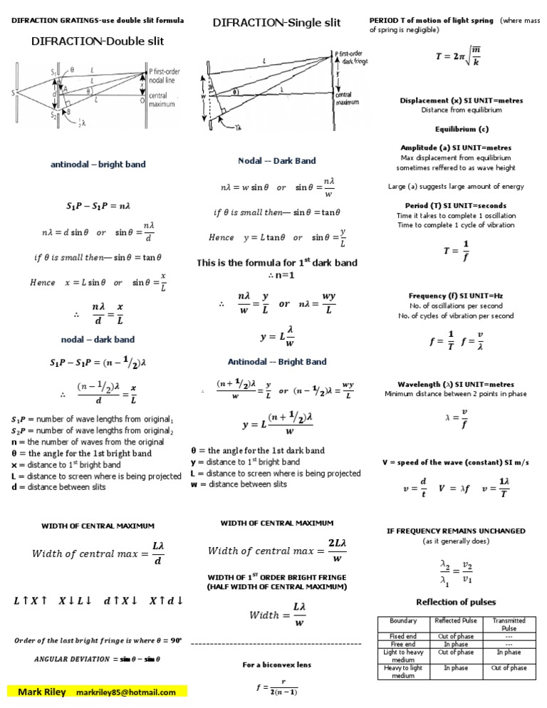 Spice of lyfe physics formula for waves