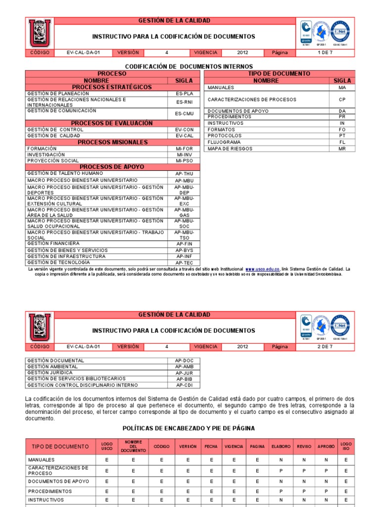 Codificación de Documentos | Gestión de la calidad | Calidad (comercial)