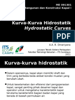 Kurva Hidrostatis