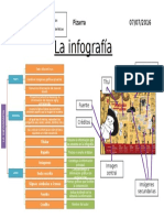 Pizarra La Infografía