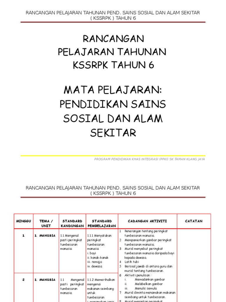 Rpt Kssr Pssas Pendidikan Khas Thn 6 Pdf