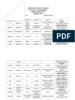 Vía de Administración (Ejemplos de Medicamentos)