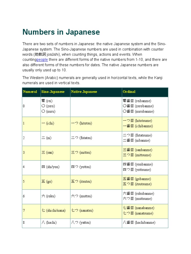 Numbers in Japanese | PDF